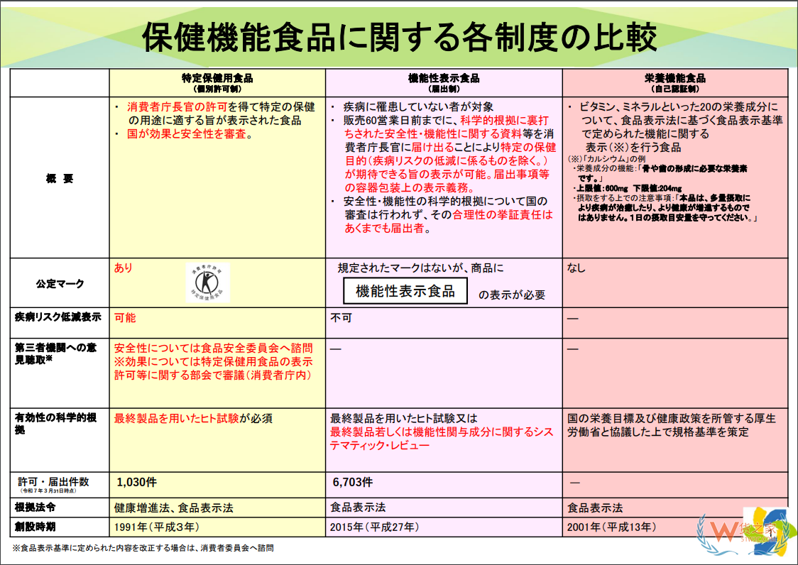 2026年9月日本保健品GMP强制推行，跨境进口商合规指南