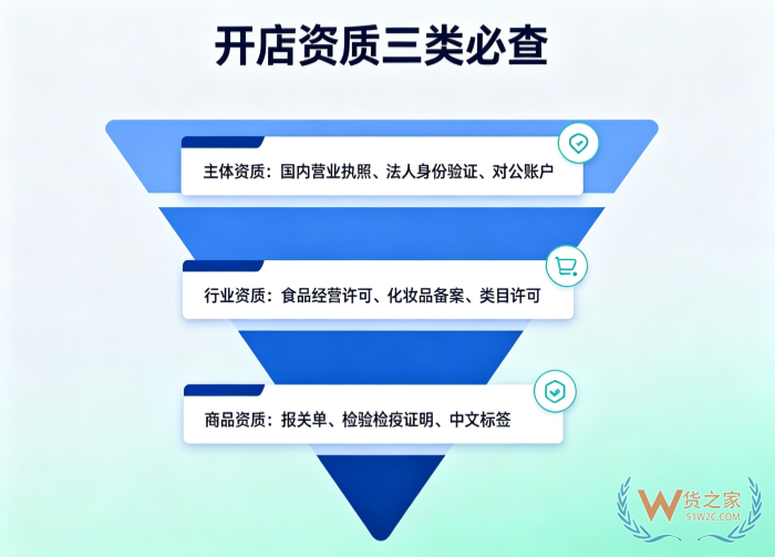 别再问了：微信小店做不了跨境电商，进口商品入驻微信小店/视频号要走一般贸易
