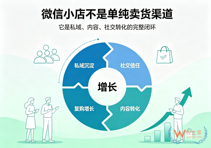 别再问了：微信小店做不了跨境电商，进口商品入驻微信小店/视频号要走一般贸易