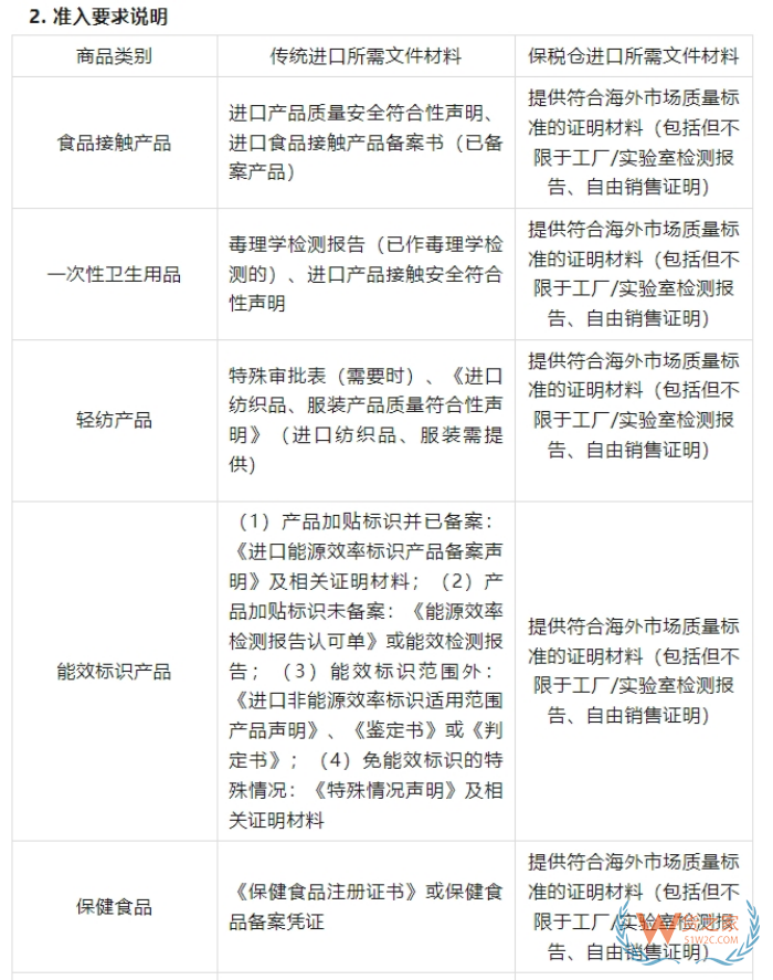 2025海外品牌入华攻略：跨境电商进口保税仓政策全汇总