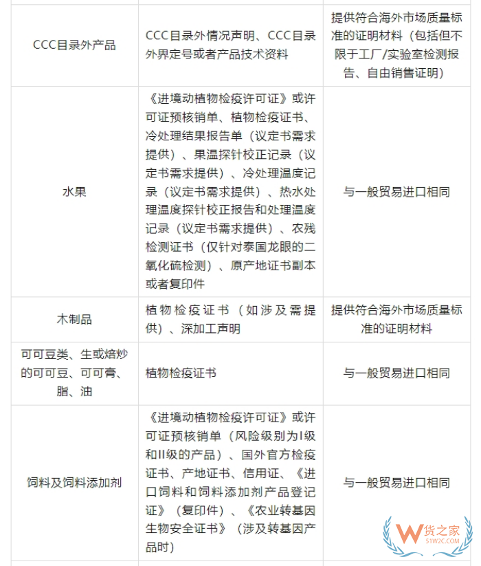 2025海外品牌入华攻略：跨境电商进口保税仓政策全汇总