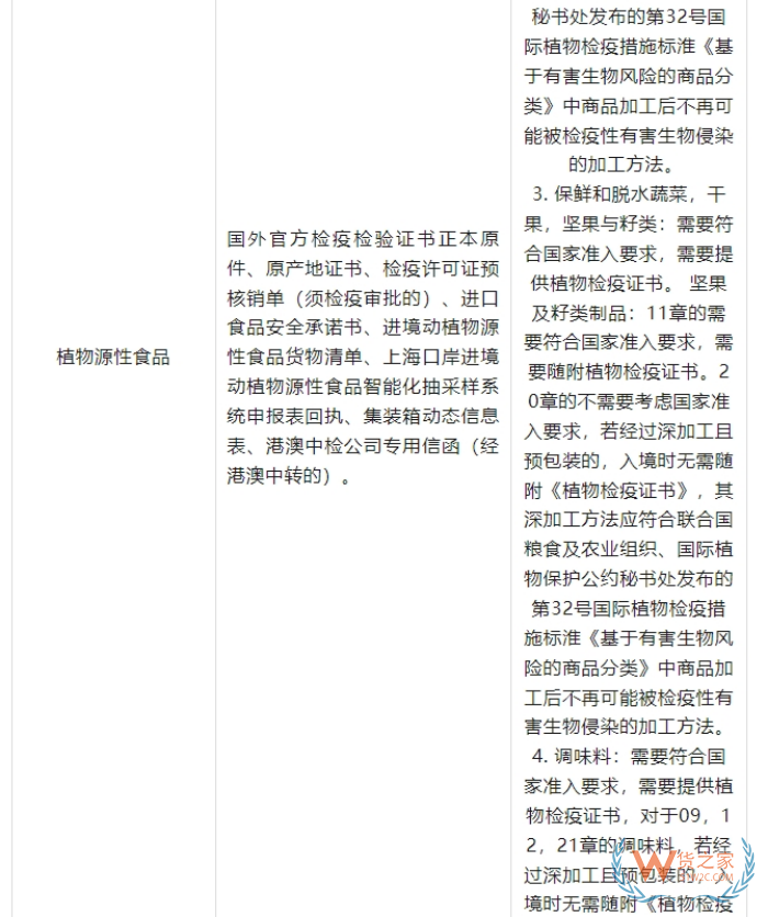 2025海外品牌入华攻略：跨境电商进口保税仓政策全汇总