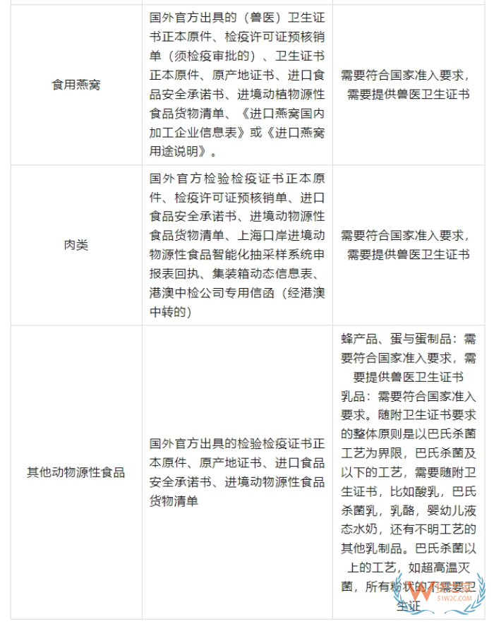 2025海外品牌入华攻略：跨境电商进口保税仓政策全汇总
