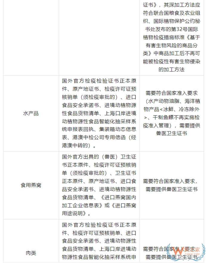 2025海外品牌入华攻略：跨境电商进口保税仓政策全汇总