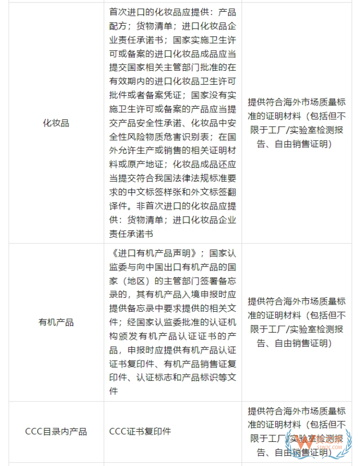 2025海外品牌入华攻略：跨境电商进口保税仓政策全汇总