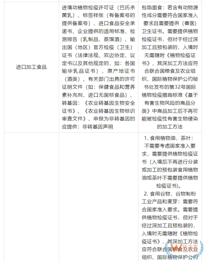2025海外品牌入华攻略：跨境电商进口保税仓政策全汇总