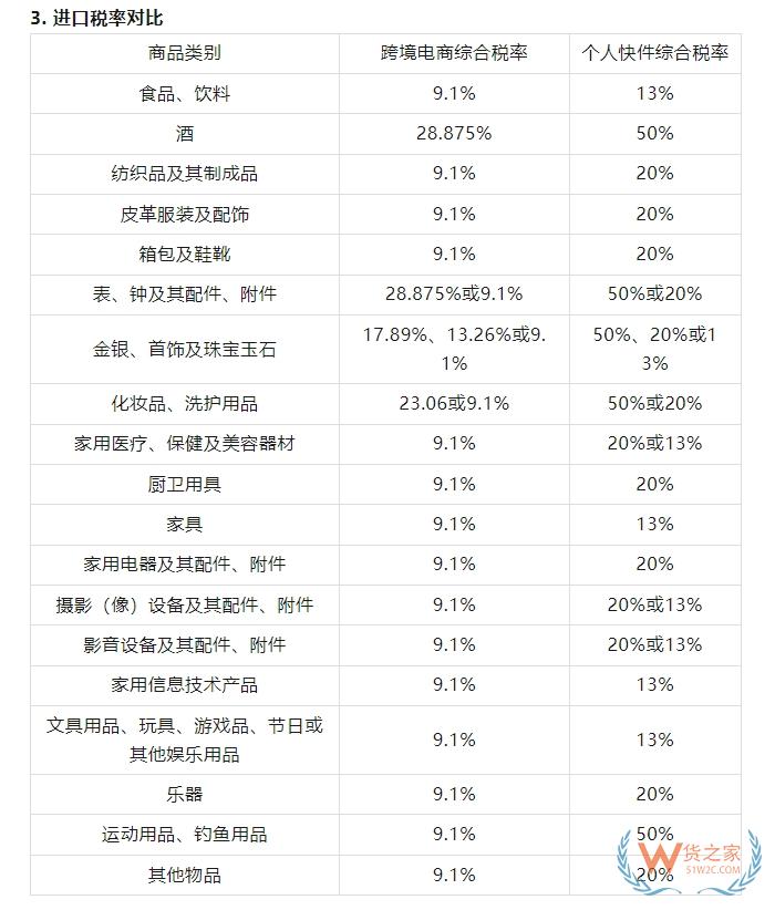 2025海外品牌入华攻略：跨境电商进口保税仓政策全汇总