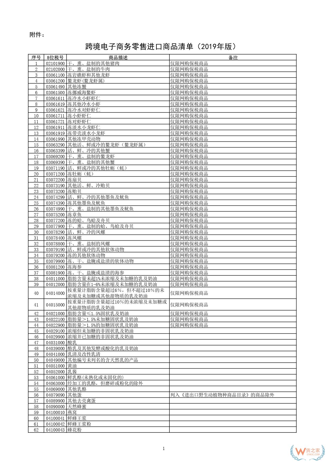 一文读懂跨境电商正面清单：跨境电商正面清单如何重塑进口生态？-货之家