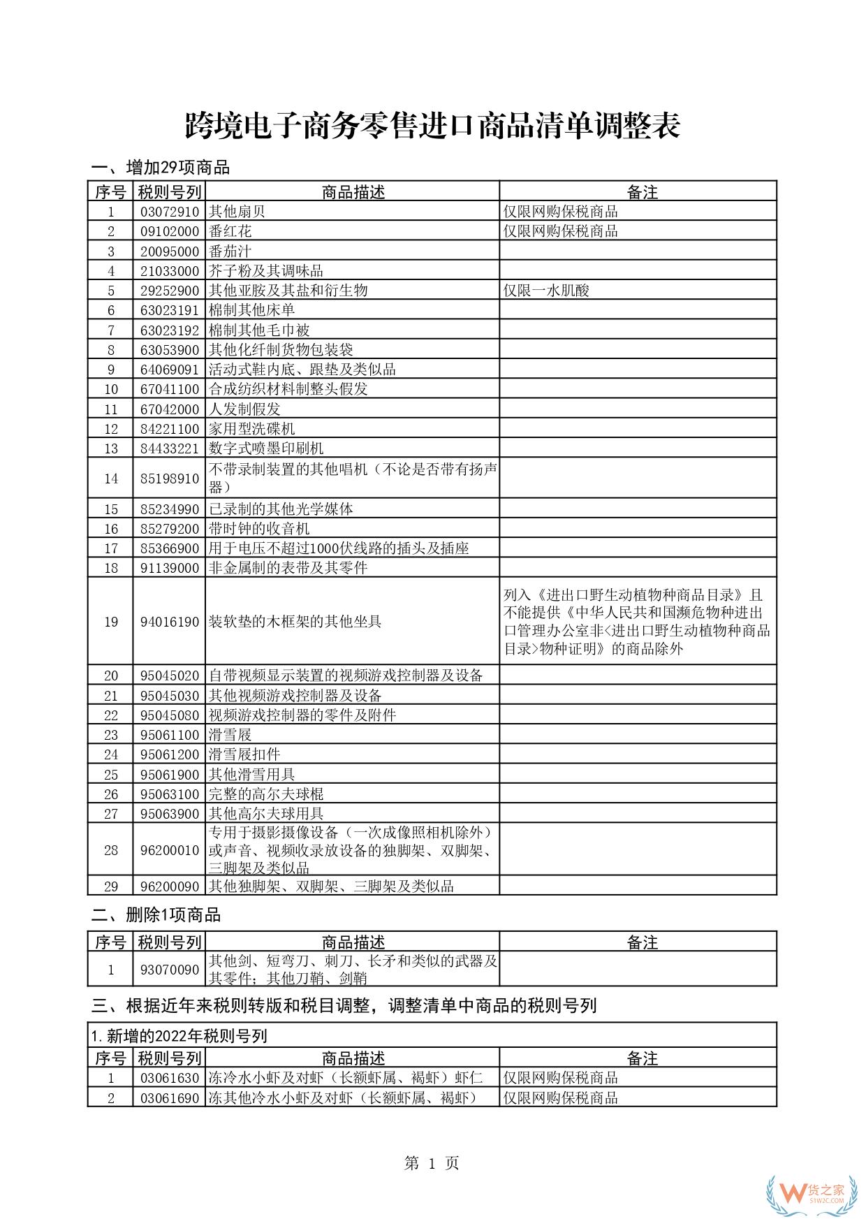 一文读懂跨境电商正面清单：跨境电商正面清单如何重塑进口生态？-货之家