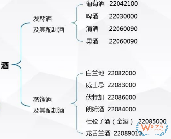 酒类进口需要什么资质手续?酒类进口关税税率,酒类进口报关最全指南