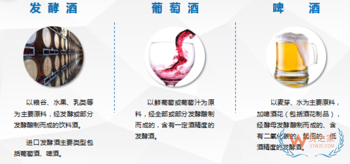 酒类进口需要什么资质手续?酒类进口关税税率,酒类进口报关最全指南
