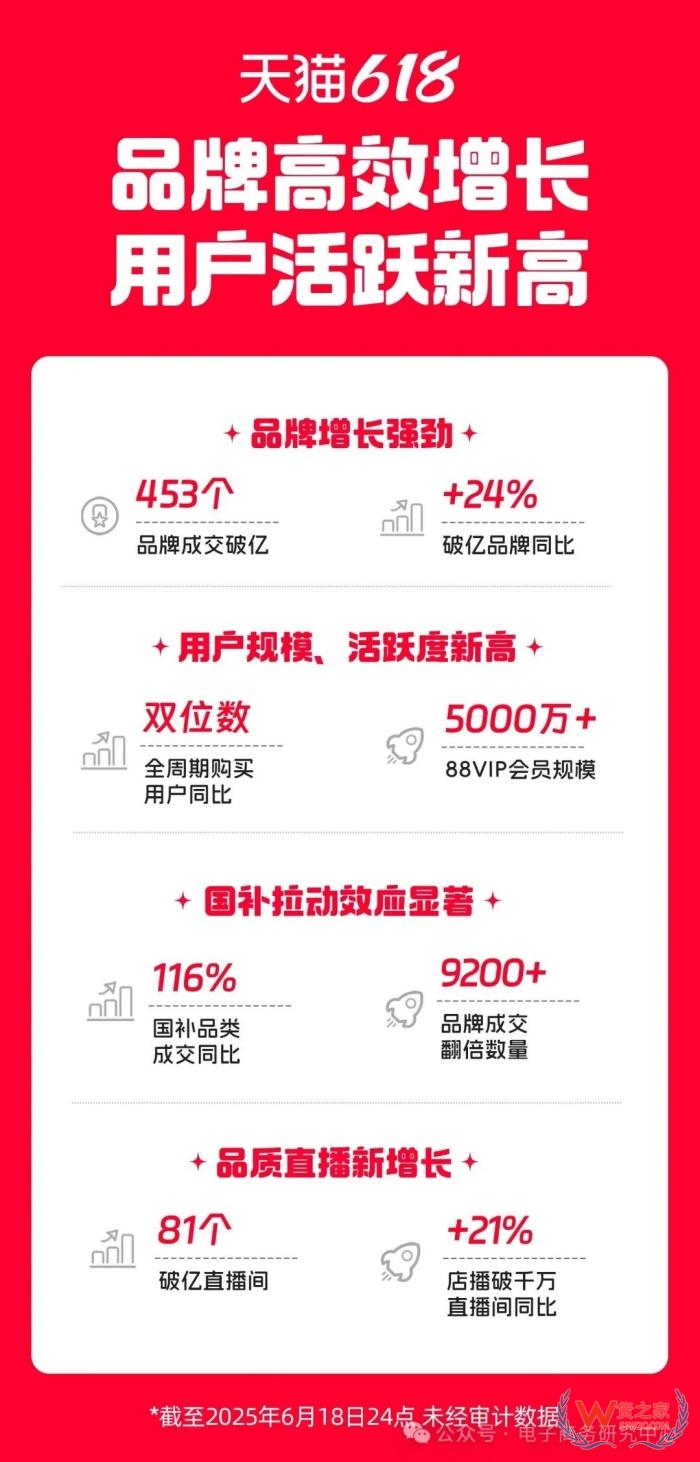 618直播电商数据战报出炉！哪家直播电商平台最好？