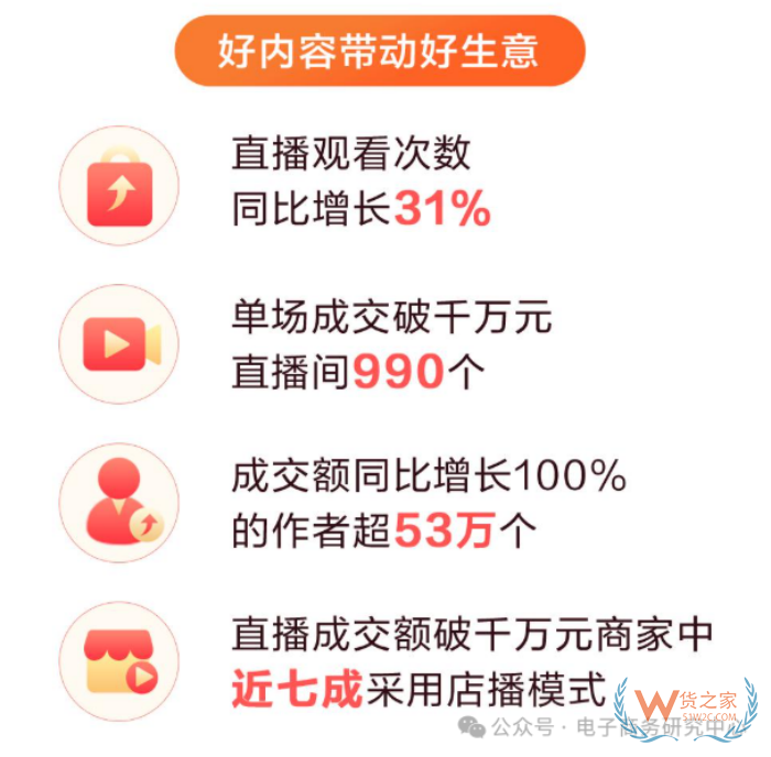 618直播电商数据战报出炉！哪家直播电商平台最好？
