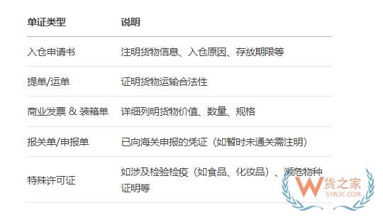 海关监管仓,监管仓和保税仓的区别,监管仓入仓流程图