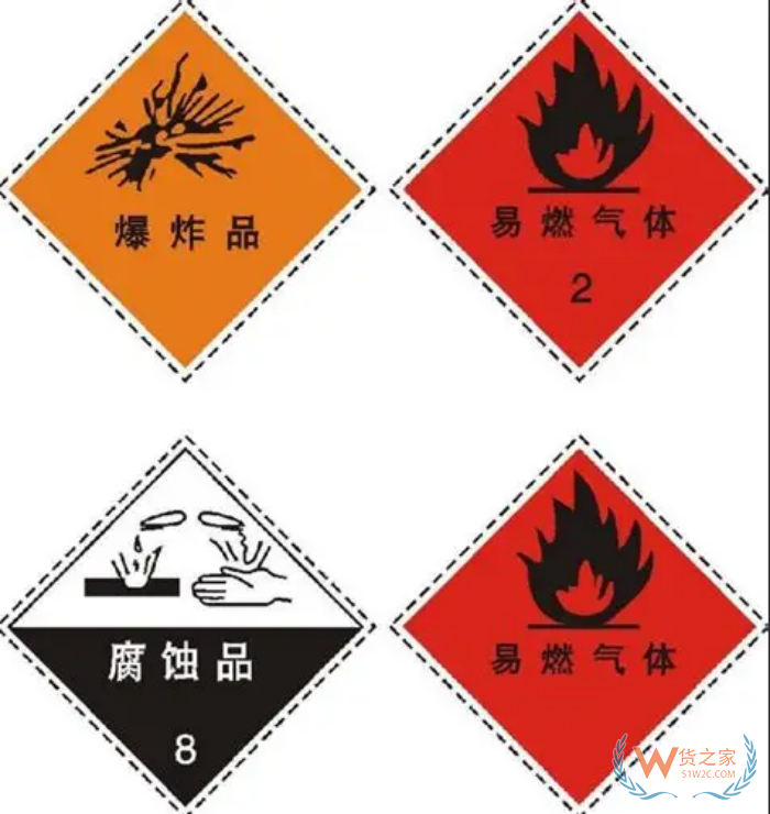 危险品进口清关全攻略：危险品进口报关流程、单证单证及注意事项