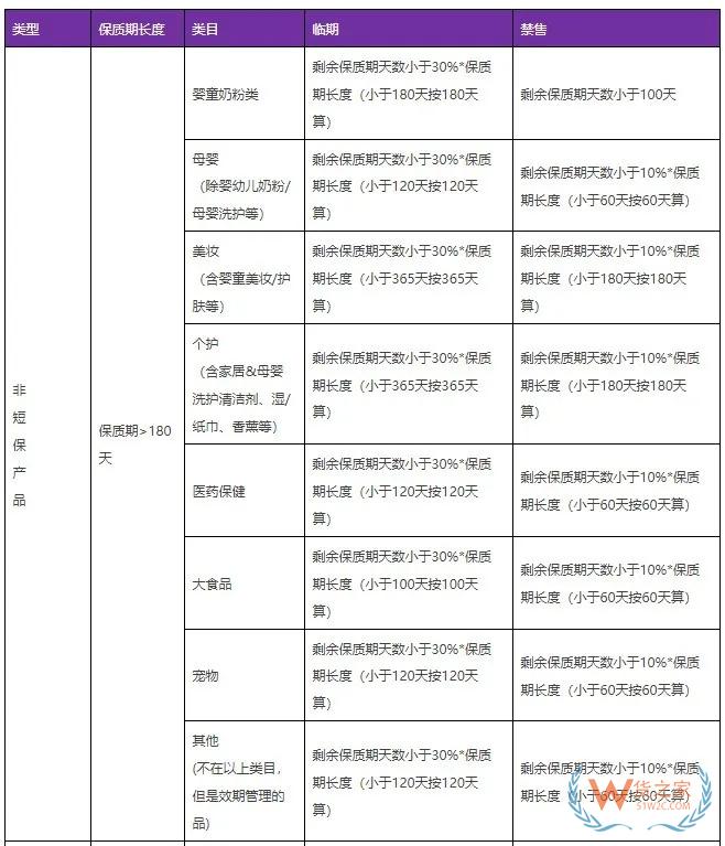 天猫国际规则更新：涉及临期可售、禁售标准，新商家激励计划和保健食品趋势成分激励等-货之家