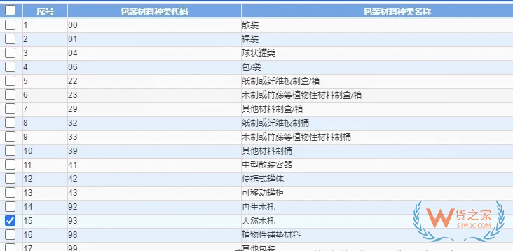 中国海关发布新规：带有托盘的货物申报要求全面升级