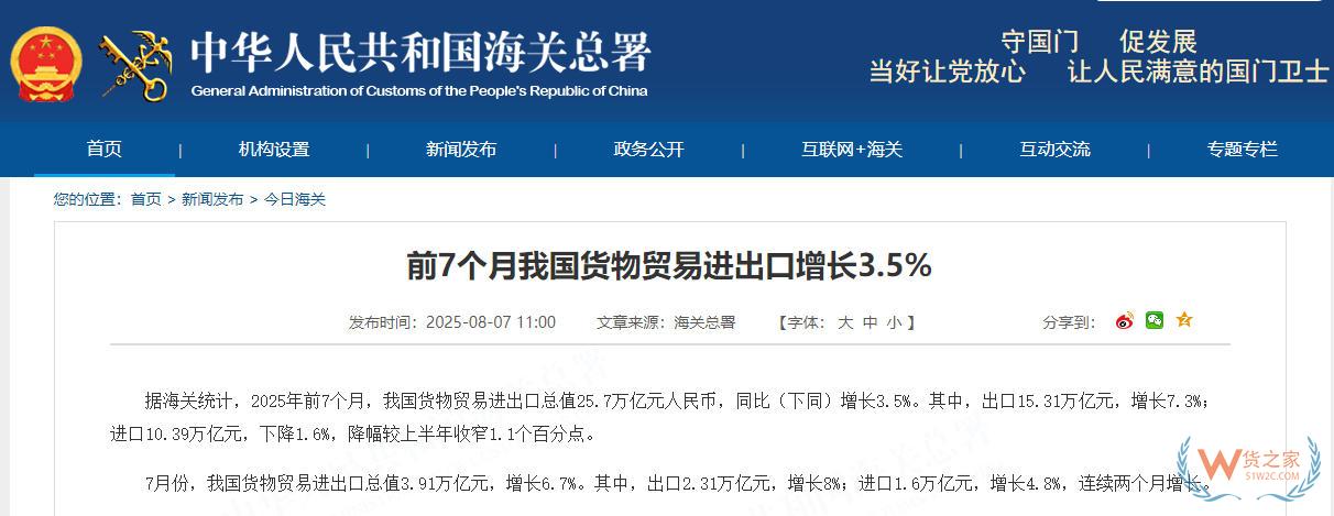 前7个月我国货物贸易进出口增长3.5%,以保税物流方式进出口增长6%-货之家