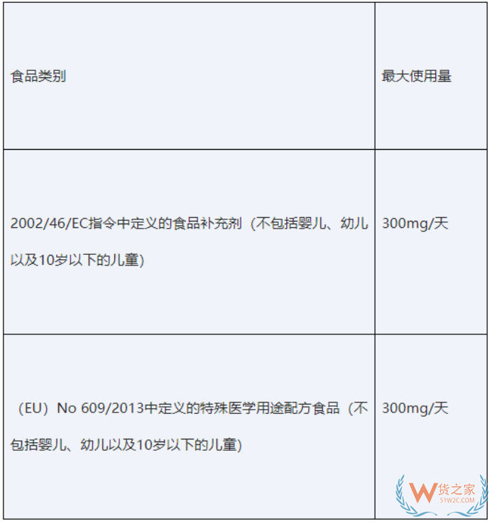 谷胱甘肽能不能进口？谷胱甘肽官方可食用依据来了