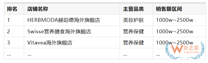 2025年跨境电商进口政策风向、清关指南与数据洞察汇总