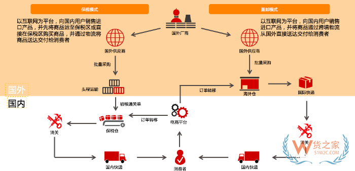 破解跨境电商清关难题：保税仓如何实现高效合规通关
