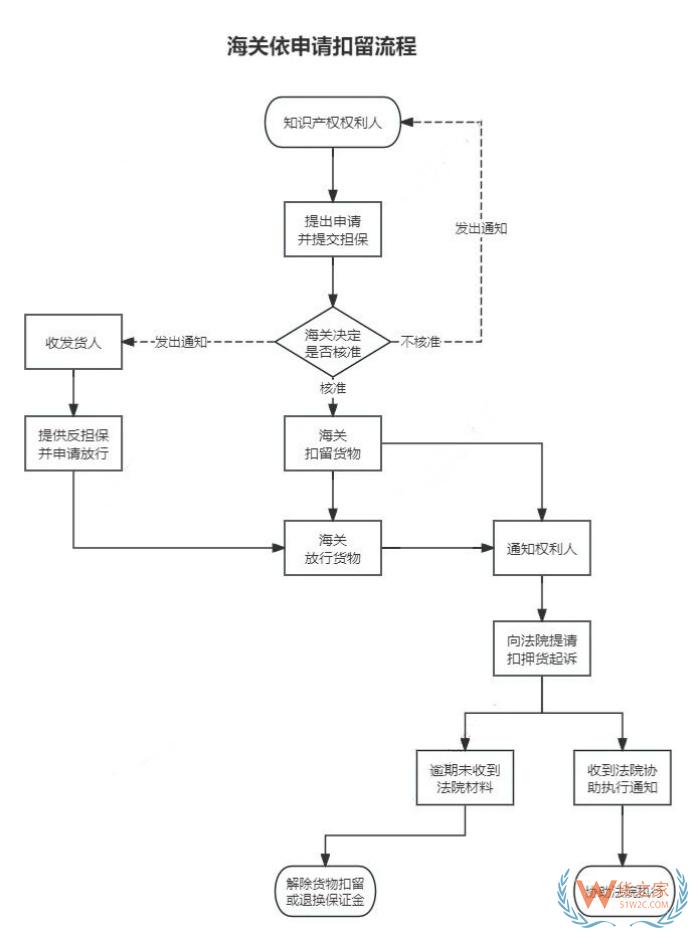企业进出口货物被海关质疑侵犯知识产权?最全应急指南和合规策略全解析 企业进出口货物被海关质疑侵犯知识产权?最全应急指南和合规策略全解析