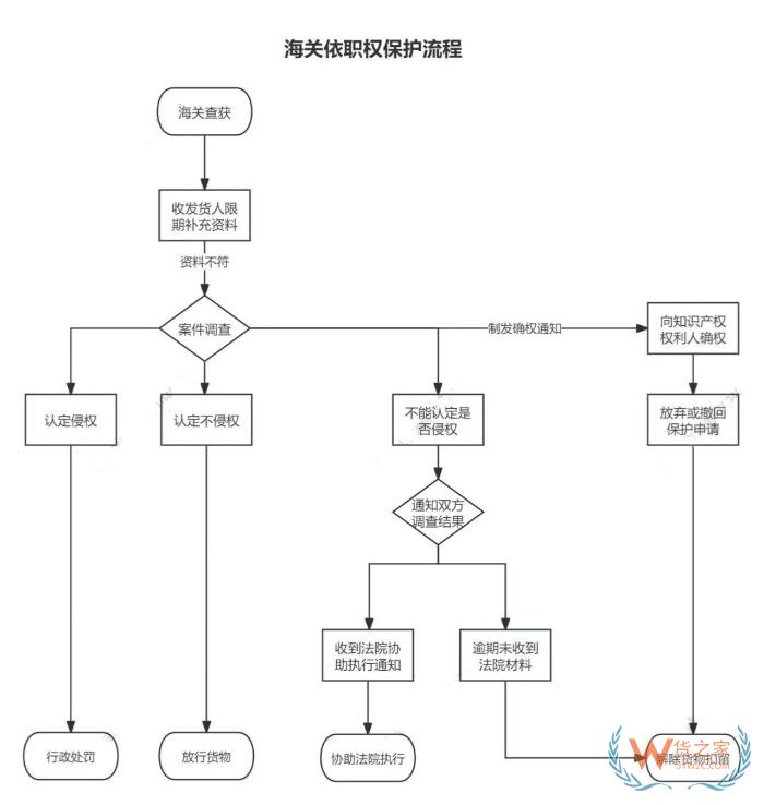 企业进出口货物被海关质疑侵犯知识产权?最全应急指南和合规策略全解析 企业进出口货物被海关质疑侵犯知识产权?最全应急指南和合规策略全解析