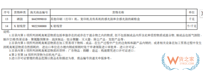 进口许可证管理货物目录（2026年）