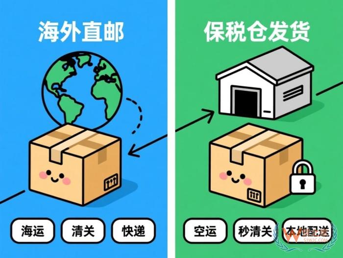 海外直邮VS保税仓发货：跨境电商物流模式全解析与选择指南