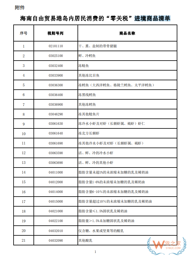关于海南自由贸易港岛内居民消费的进境商品“零关税”政策的通知