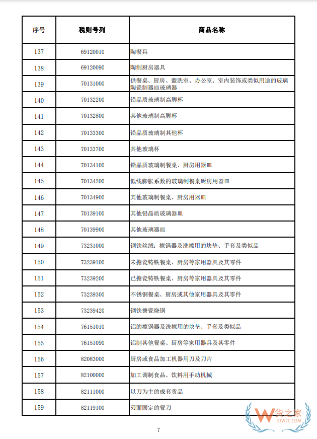 关于海南自由贸易港岛内居民消费的进境商品“零关税”政策的通知