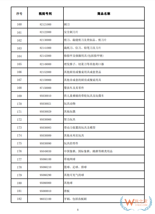 关于海南自由贸易港岛内居民消费的进境商品“零关税”政策的通知