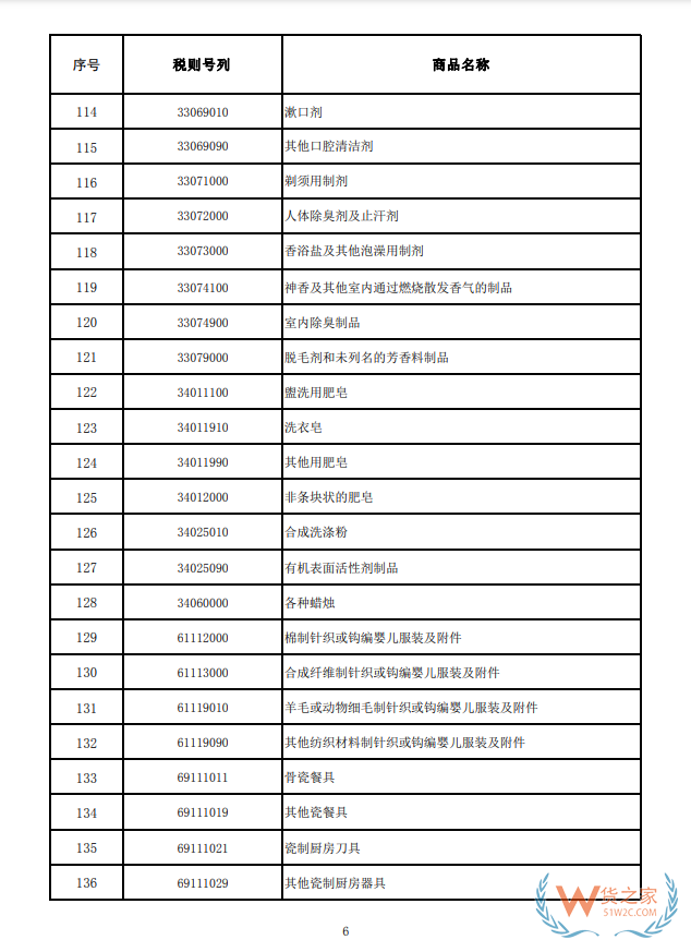关于海南自由贸易港岛内居民消费的进境商品“零关税”政策的通知