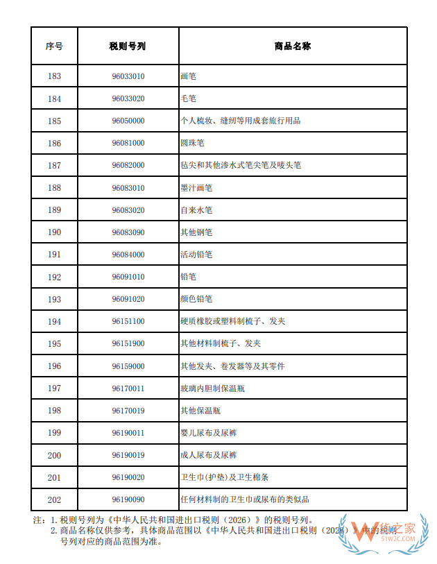 关于海南自由贸易港岛内居民消费的进境商品“零关税”政策的通知
