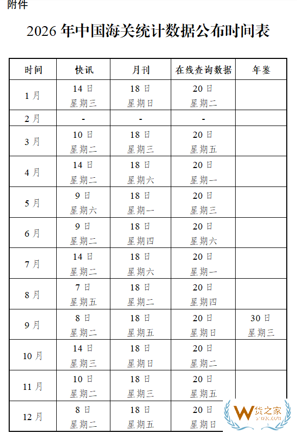 实用指南丨全国进出口贸易数据查询,海关统计数据查询平台