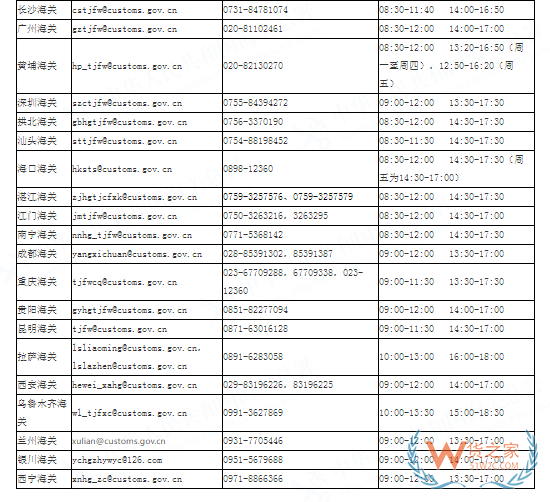 实用指南丨全国进出口贸易数据查询,海关统计数据查询平台 实用指南丨全国进出口贸易数据查询,海关统计数据查询平台
