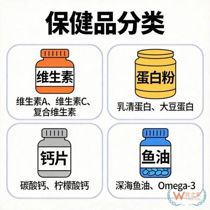 进口保健食品指南：从产品准入到企业注册的全流程合规要求