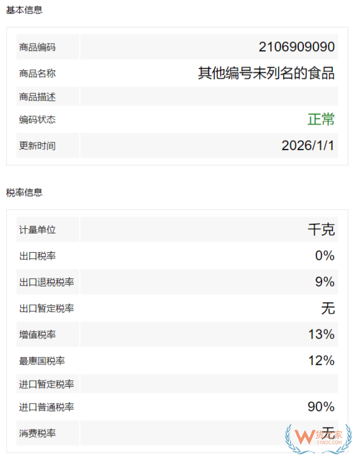 跨境进口鱼油、益生菌、维生素片这些品类要暴涨？2028年起全球海关统一HS编码