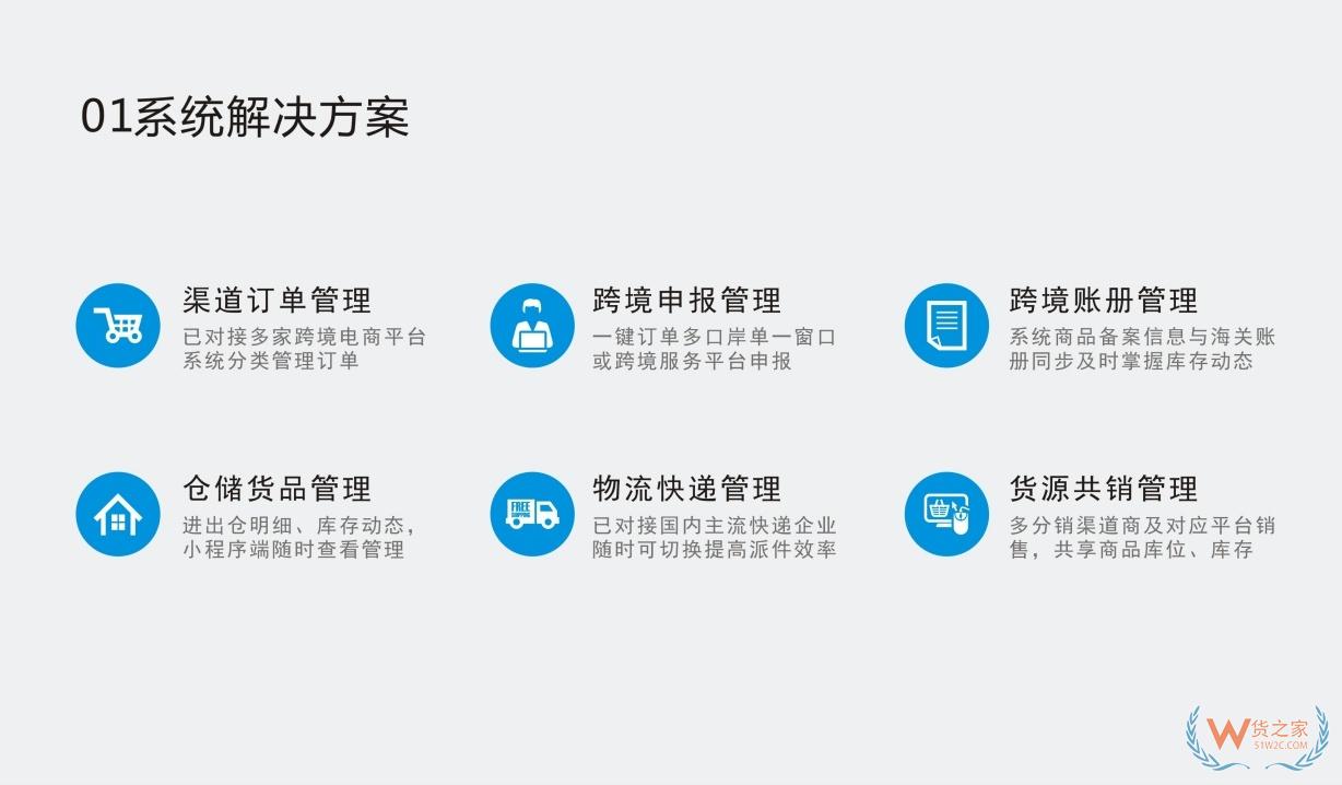 综保区/保税仓系统，至少要具备这7大能力