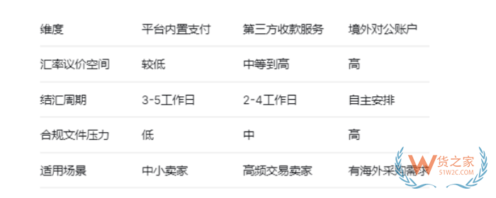 跨境电商进口到保税仓发货：钱怎么算？税怎么交？