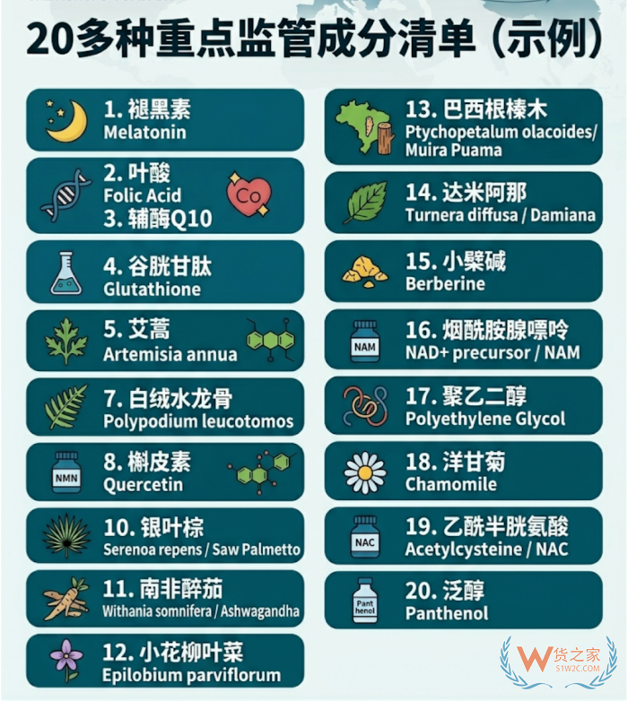 NMN、褪黑素、麦角硫因、谷胱甘肽等20+种保健品成分跨境进口监管新规 NMN、褪黑素、麦角硫因、谷胱甘肽等20+种保健品成分跨境进口监管新规