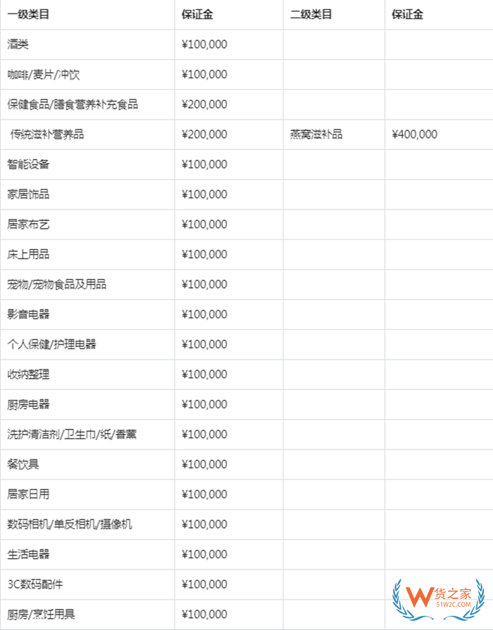 2026抖音全球购如何入驻？抖音全球购入驻开店条件资料要求费用