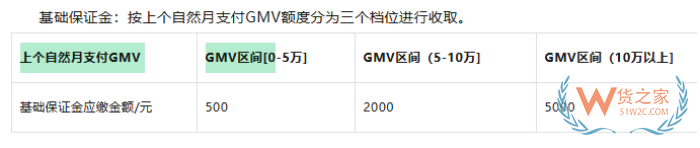 2026抖音全球购如何入驻？抖音全球购入驻开店条件资料要求费用