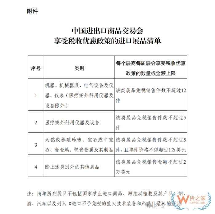 广交会 | 进口展品减免税实用指南全攻略 广交会 | 进口展品减免税实用指南全攻略