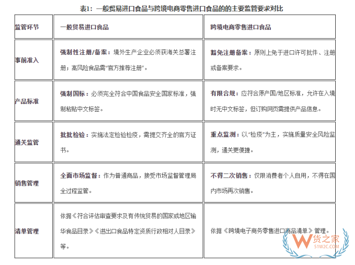 海外保健品进口需要蓝帽子吗?跨境保税进口保健品无需蓝帽子认证 海外保健品进口需要蓝帽子吗?跨境保税进口保健品无需蓝帽子认证