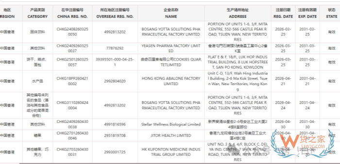 某跨境进口电商平台新增管控要求:跨境进口食品需提供在华注册号 某跨境进口电商平台新增管控要求:跨境进口食品需提供在华注册号