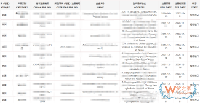 跨境电商进口食品从源头监管,海外代工厂迎来重大转折 跨境电商进口食品从源头监管,海外代工厂迎来重大转折