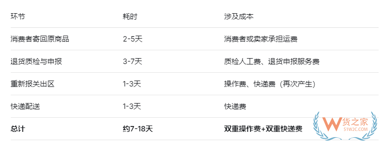 跨境进口商品可以换货吗？流程是怎样的？