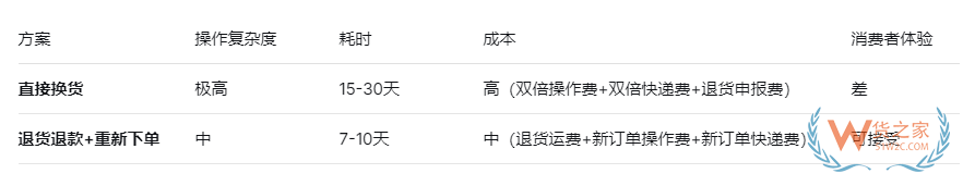跨境进口商品可以换货吗？流程是怎样的？