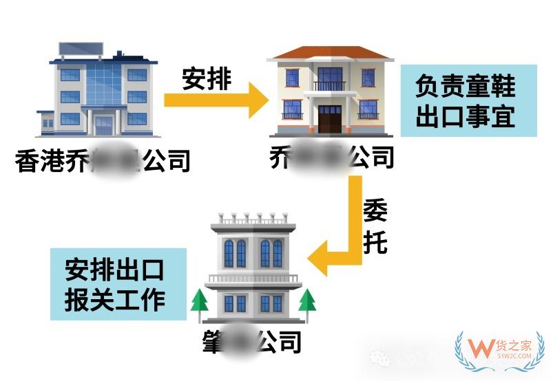 进出口货物侵犯他人知识产权,报关公司也需承担侵权责任 进出口货物侵犯他人知识产权,报关公司也需承担侵权责任